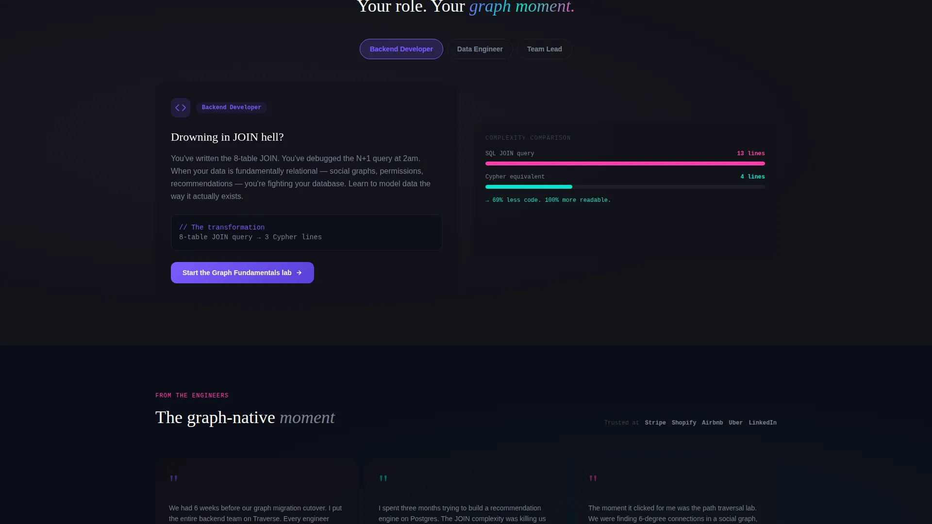 Graph Database Training & Certification Landing Page