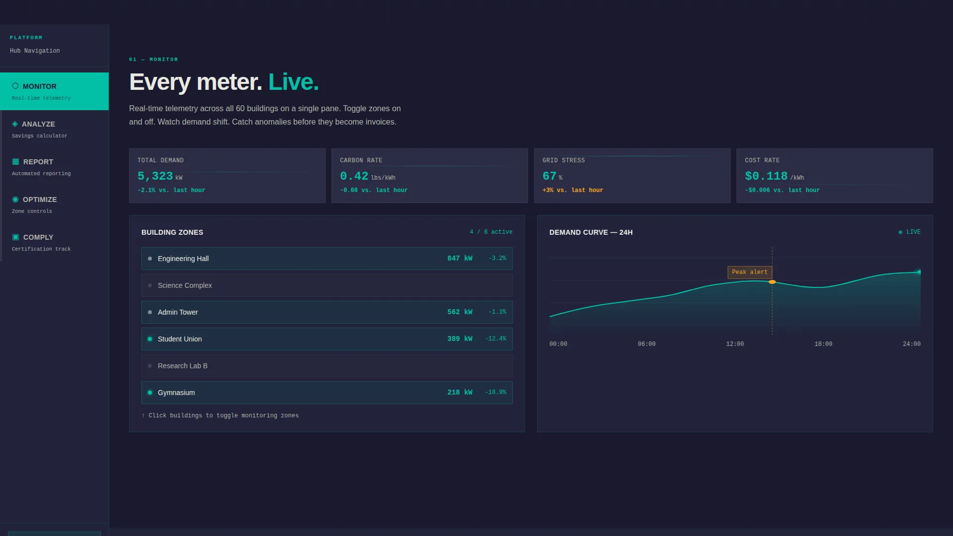 Energy Management Landing Page Template