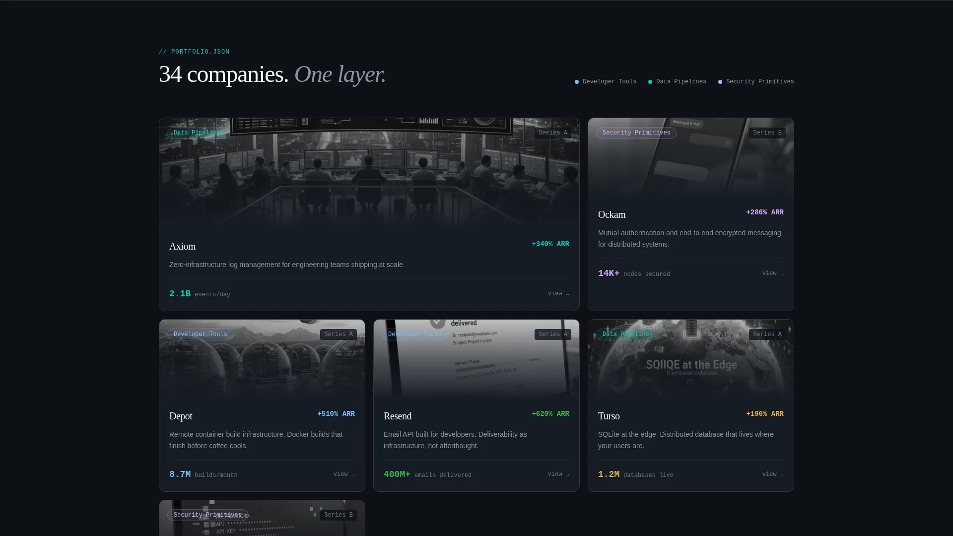 Growth-Stage VC Firm Landing Page Template