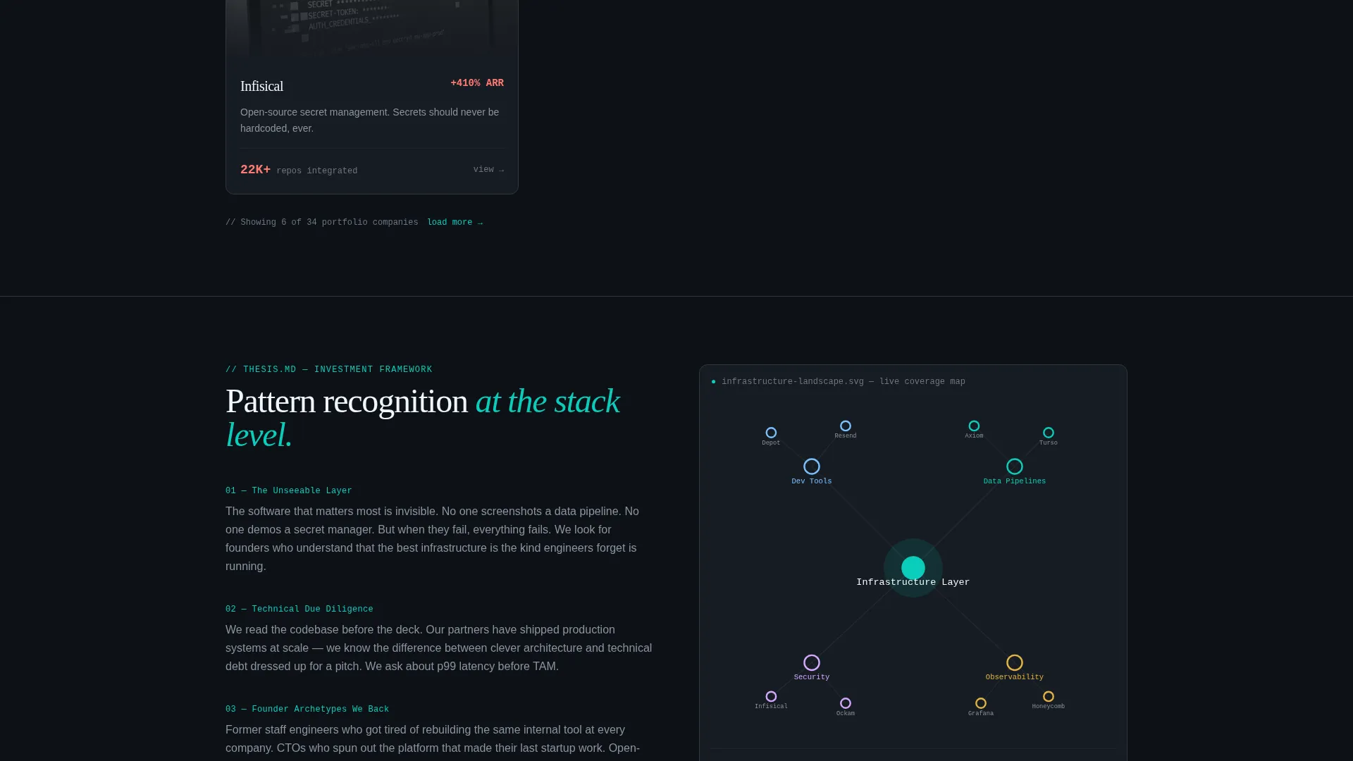 Growth-Stage VC Firm Landing Page Template