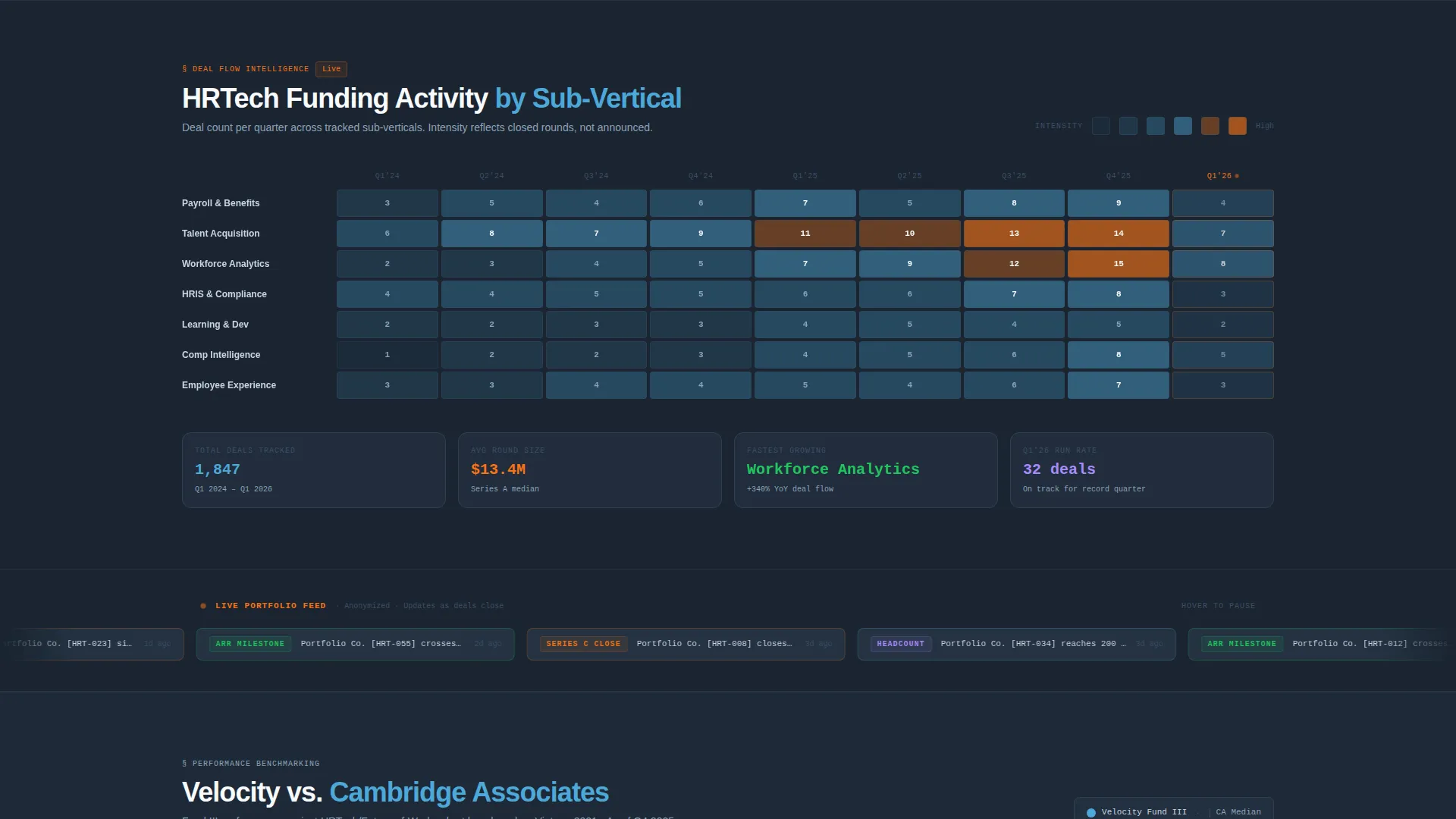 Investor Relations Landing Page Template | Velocity