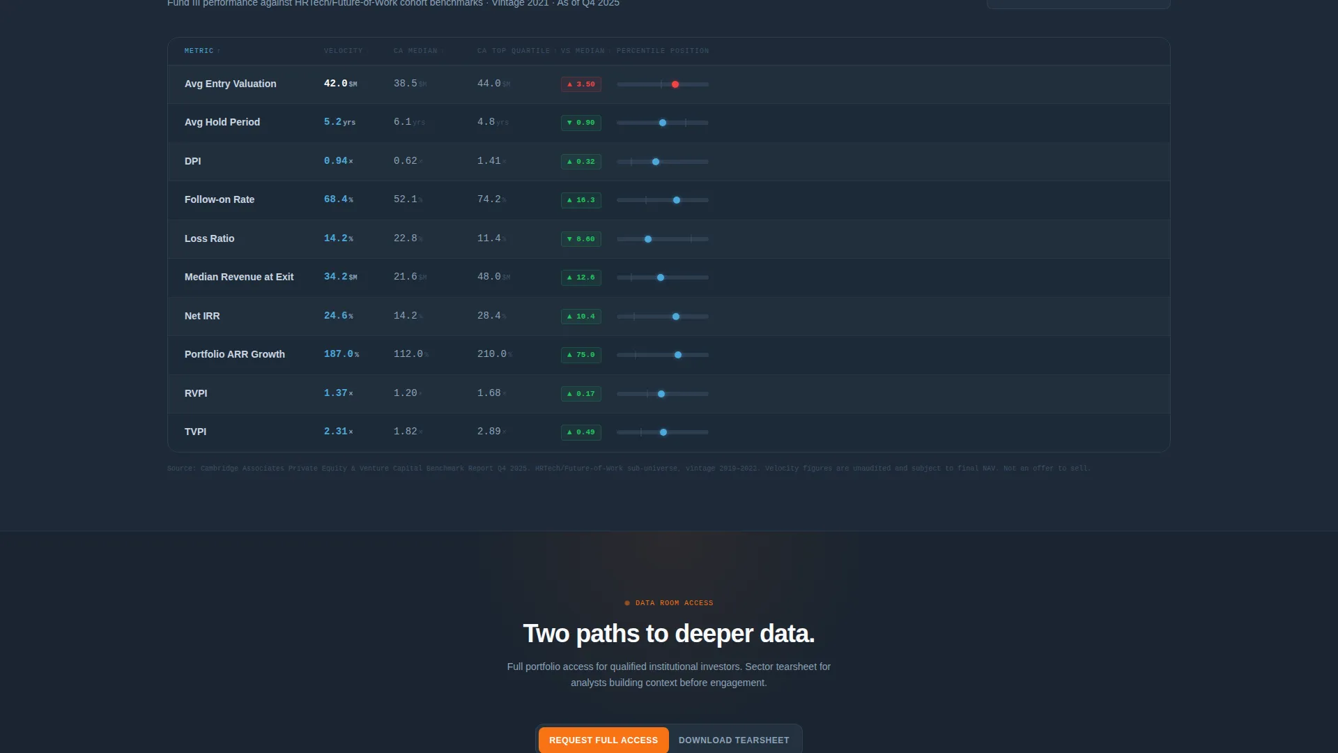 Investor Relations Landing Page Template | Velocity