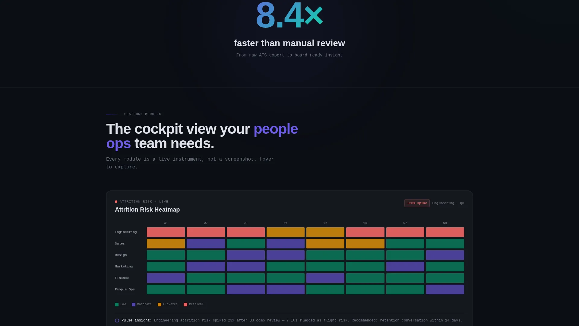 HRTech Pre-Seed Intelligence Landing Page Template