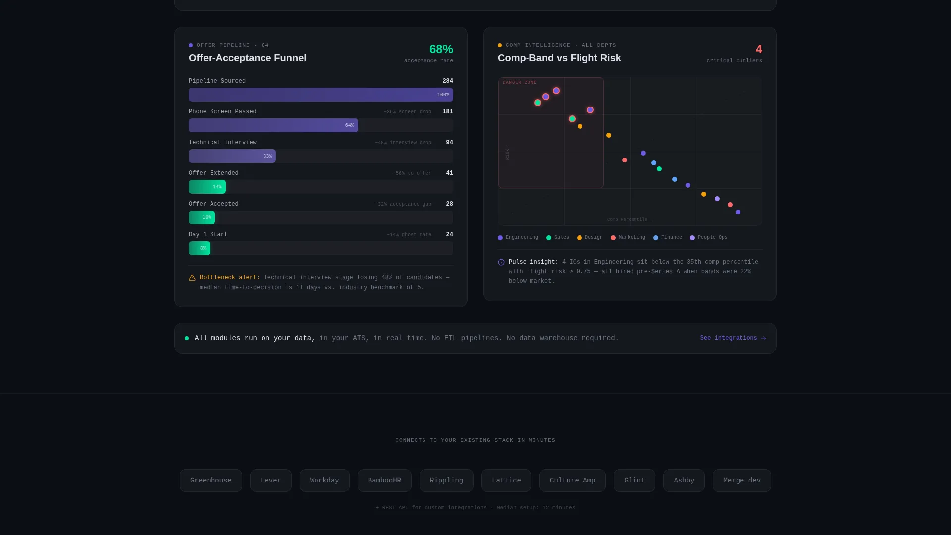 HRTech Pre-Seed Intelligence Landing Page Template