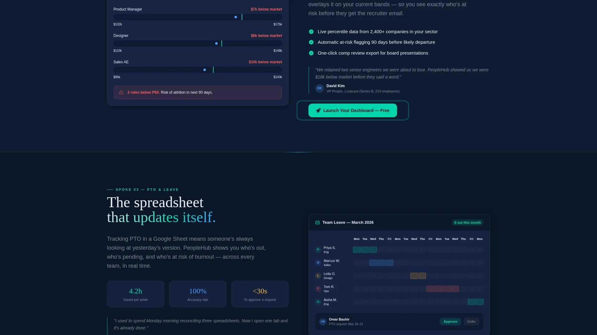 HRTech Landing Page Template for Product Hunt