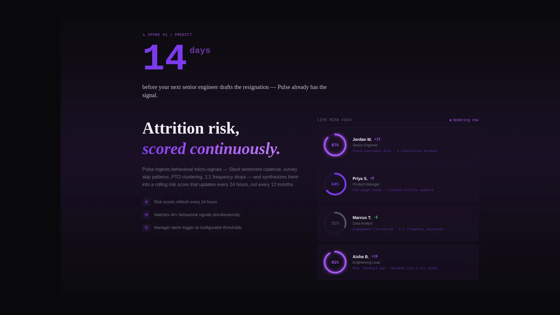 HRTech Landing Page Template for Attrition Prediction