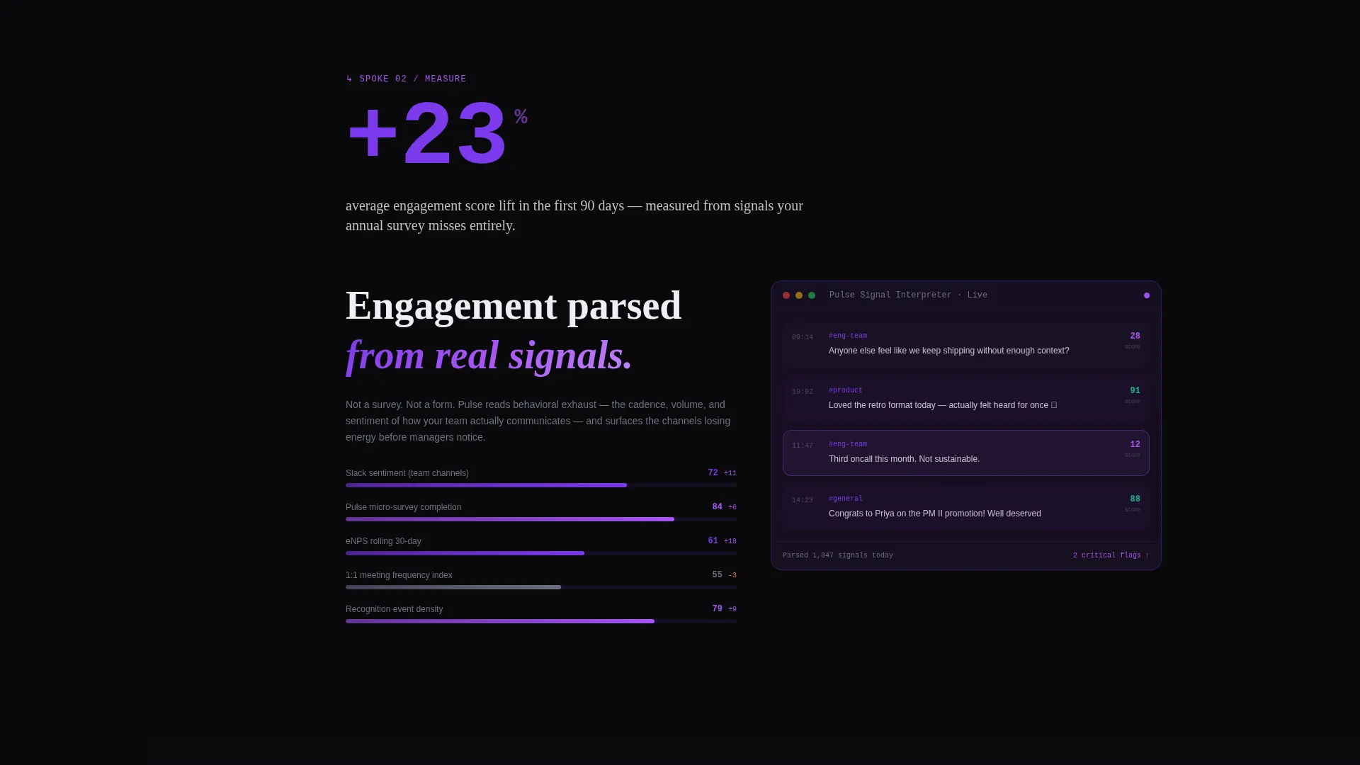 HRTech Landing Page Template for Attrition Prediction