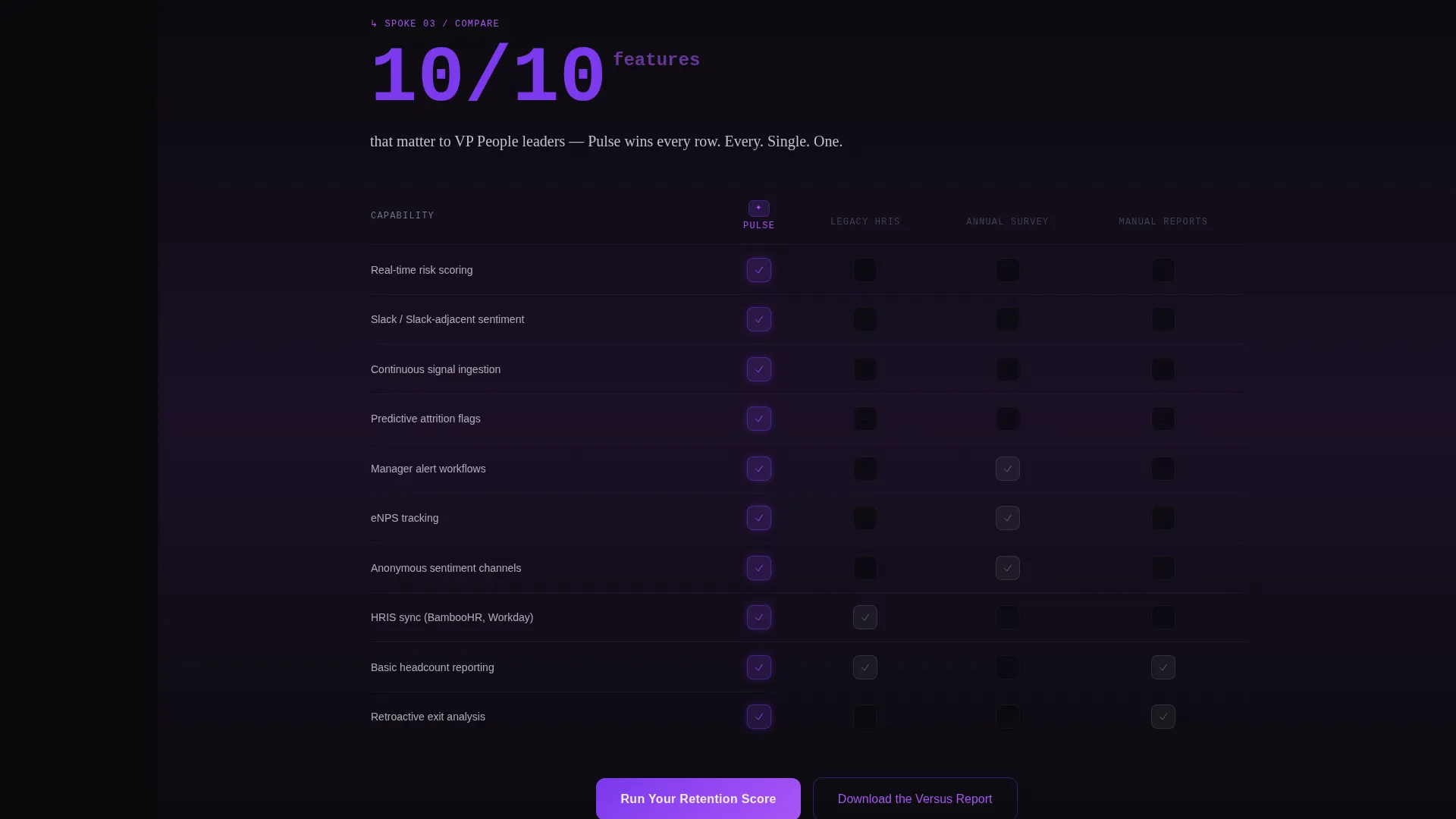 HRTech Landing Page Template for Attrition Prediction