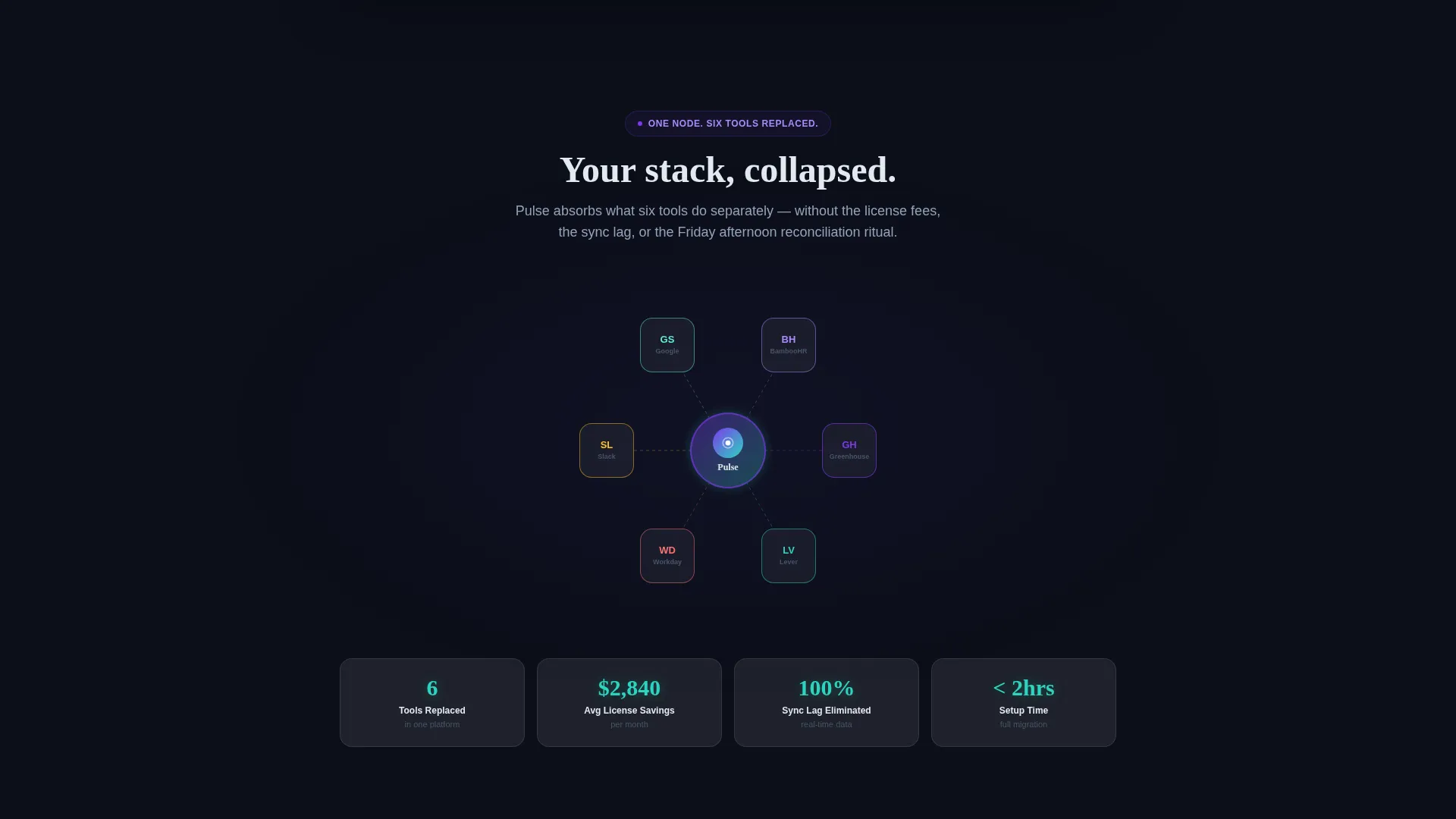 HRtech Waitlist Landing Page Template