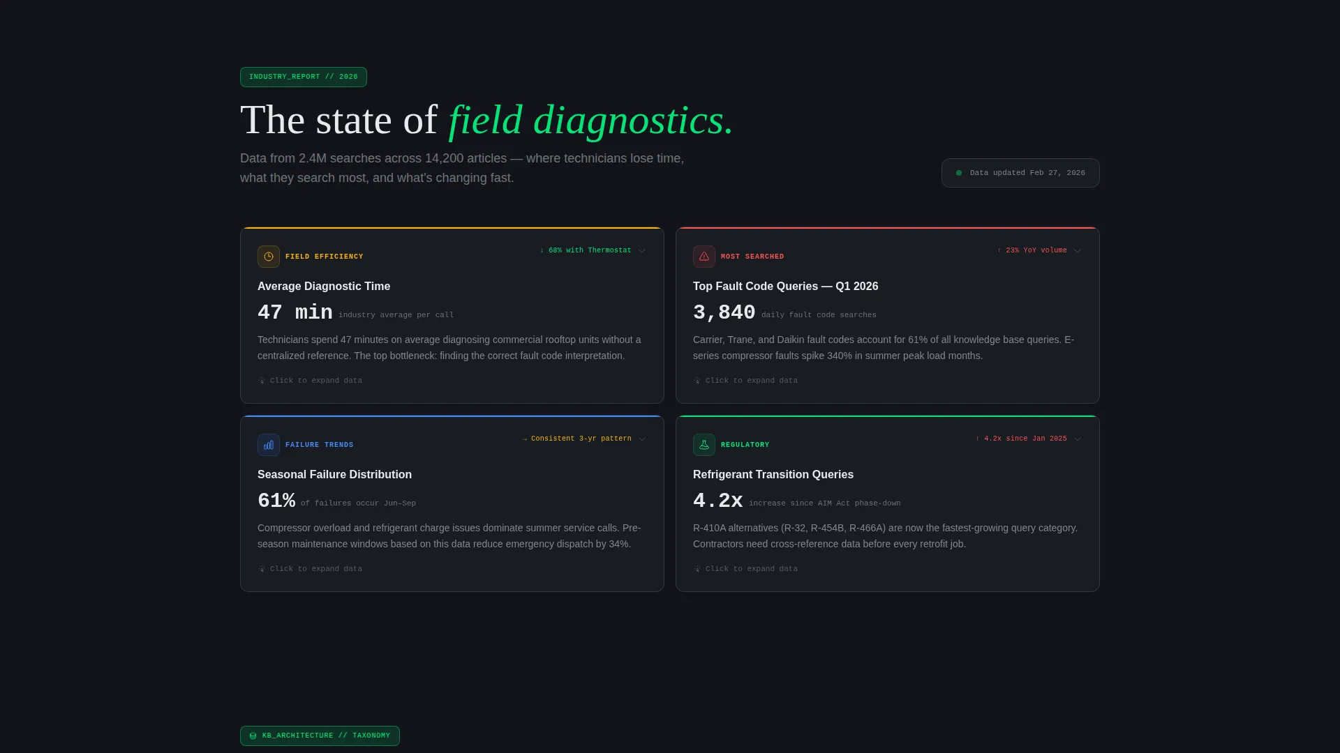 HVAC Knowledge Base Landing Page Template