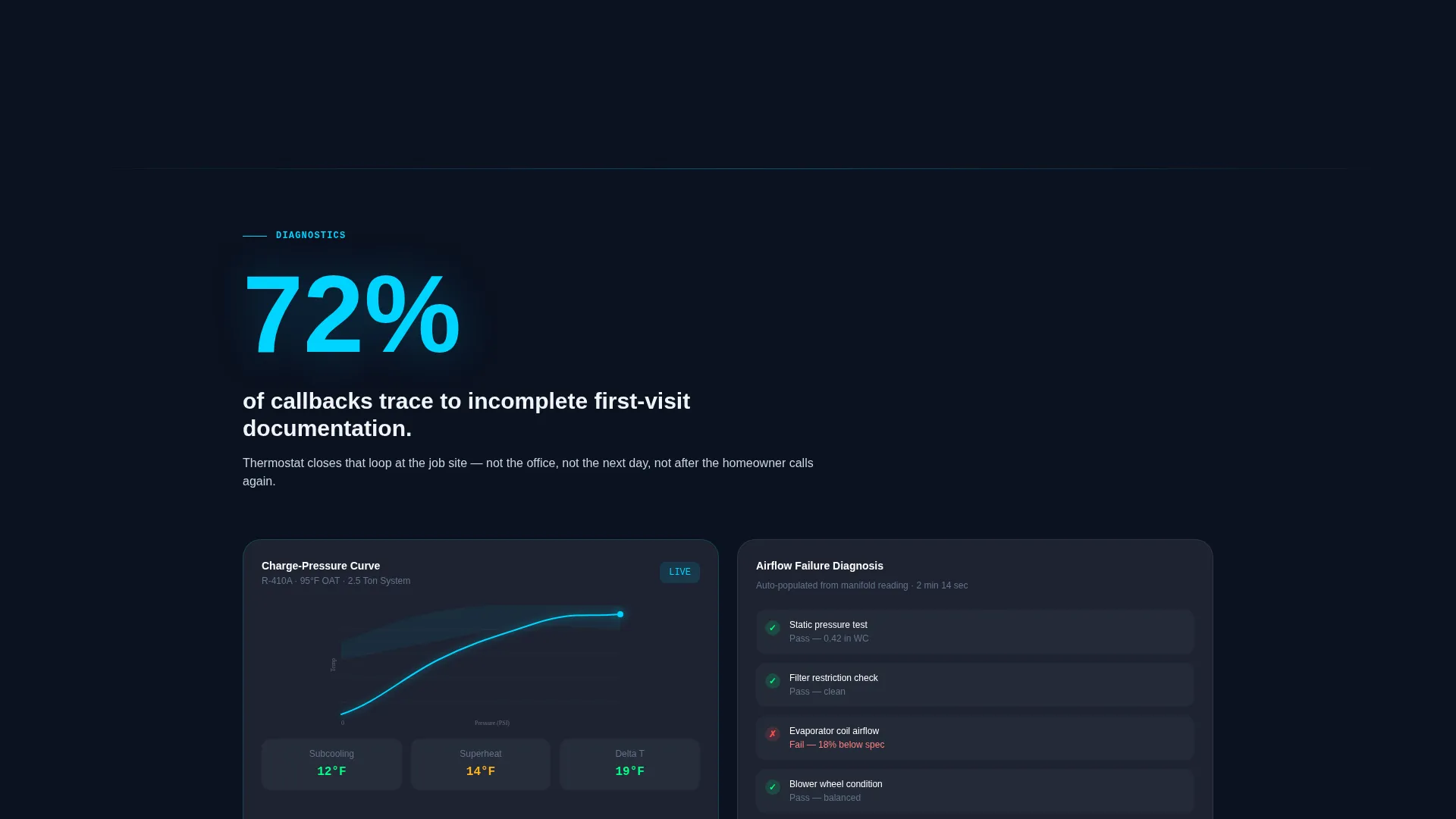 Landing Page Template