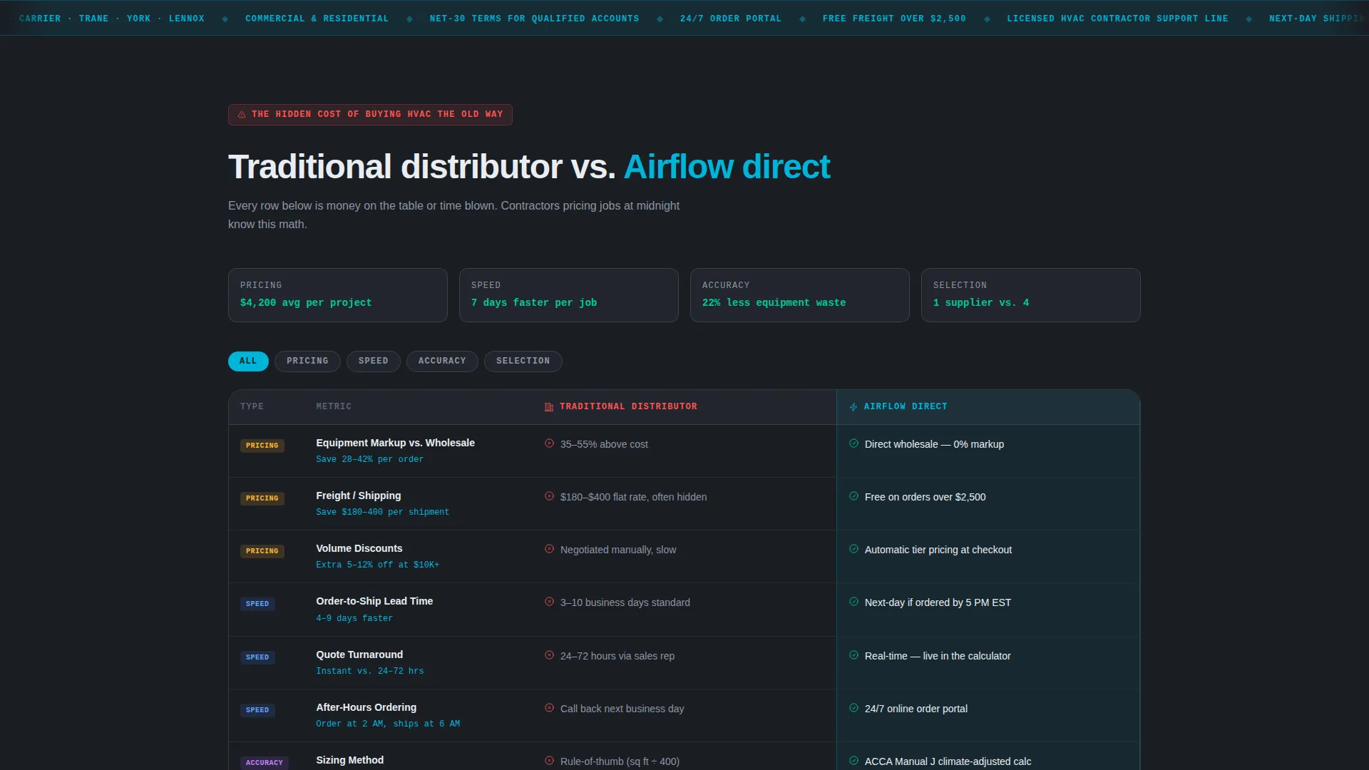 HVAC Landing Page Template for Online Stores
