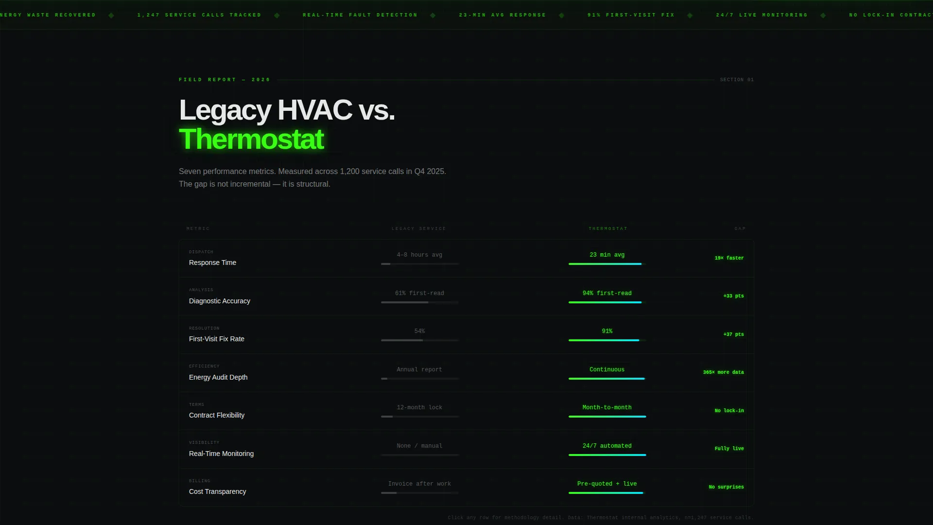 HVAC Landing Page Template for Digital-First Services