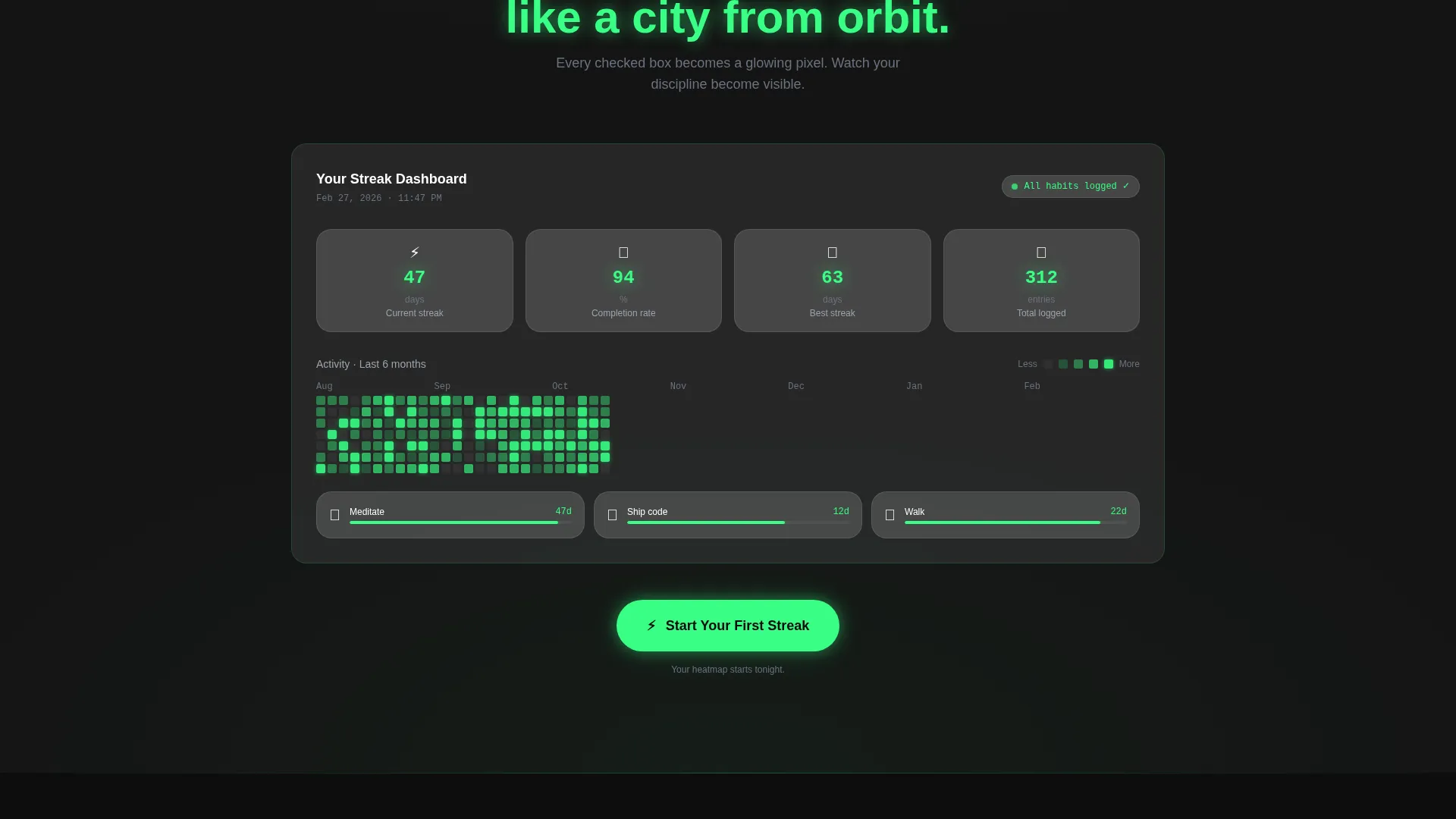 Habit Tracker App Landing Page Template