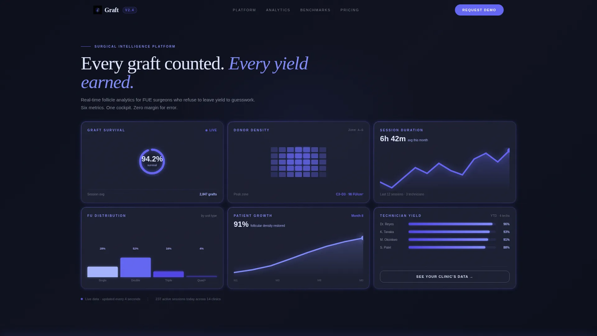 Expert Transplant Landing Page Template