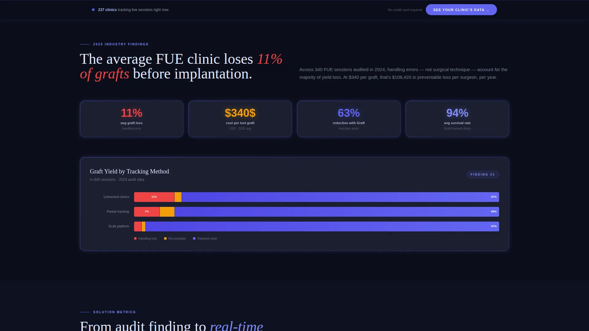 Expert Transplant Landing Page Template