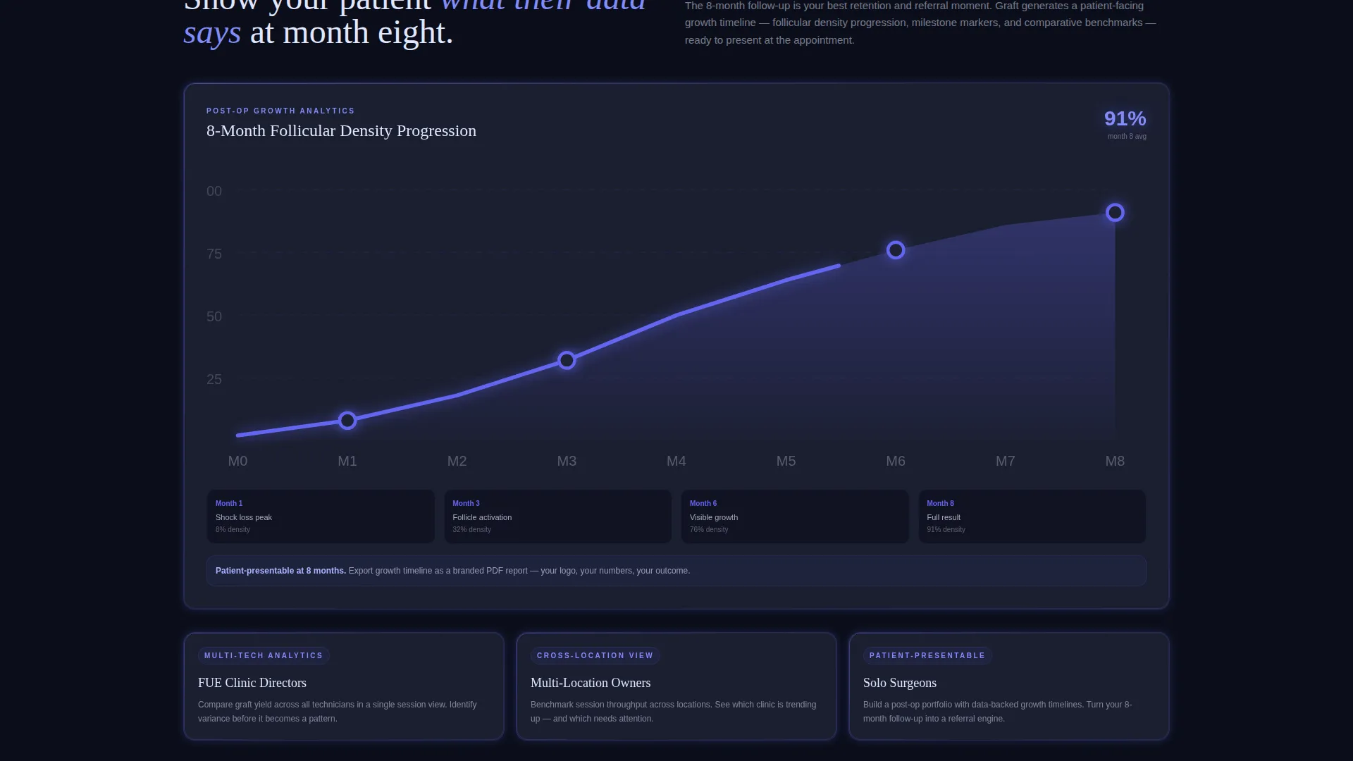Expert Transplant Landing Page Template