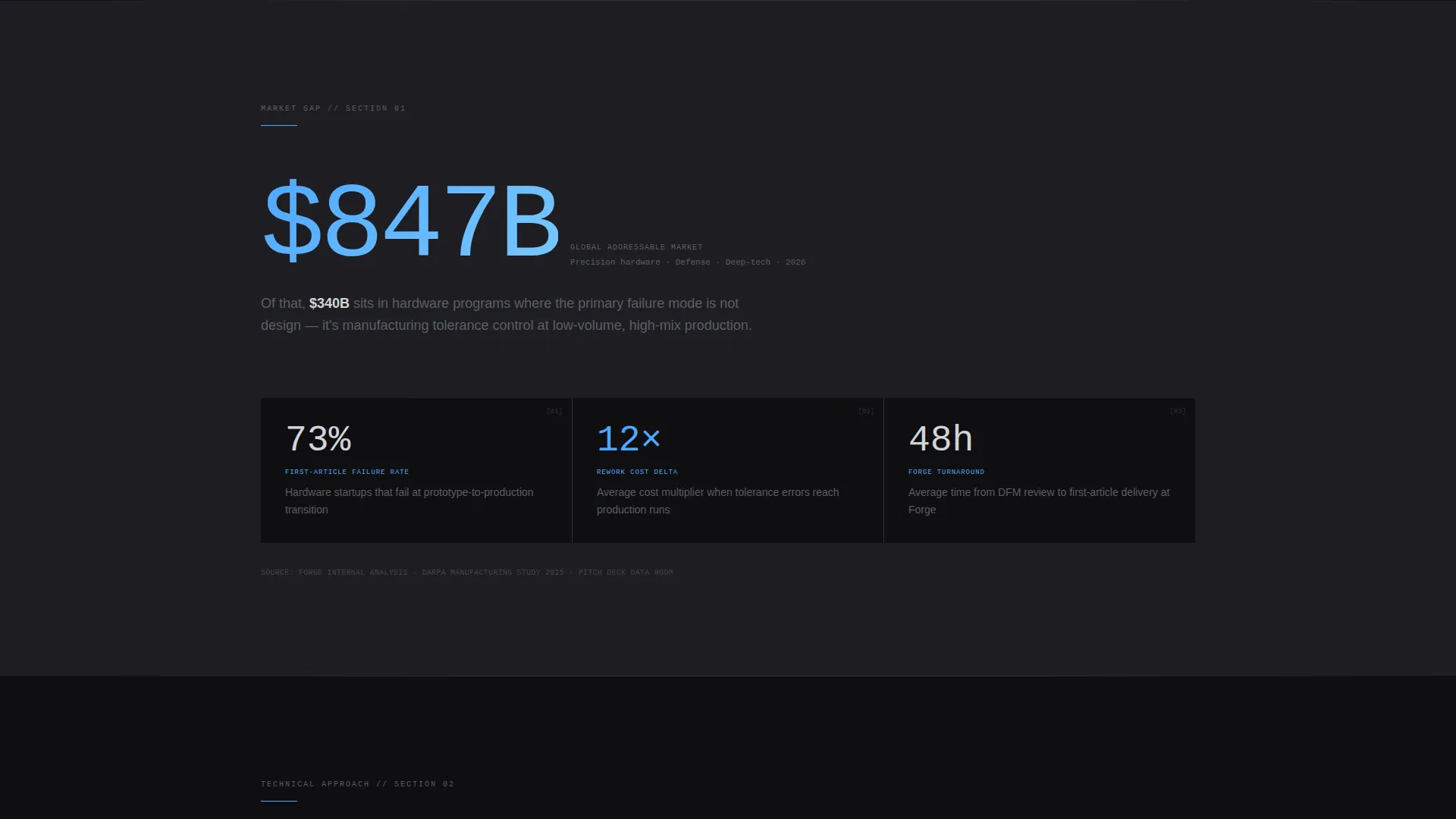 Brutalist Hardware Startup Landing Page Template