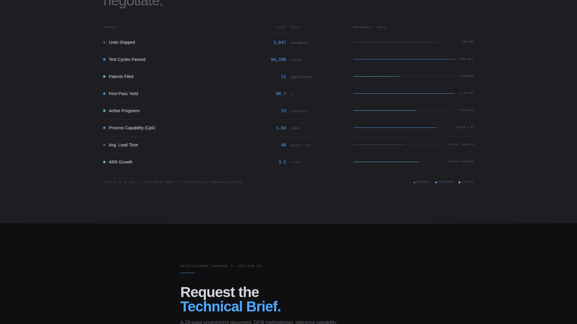 Brutalist Hardware Startup Landing Page Template