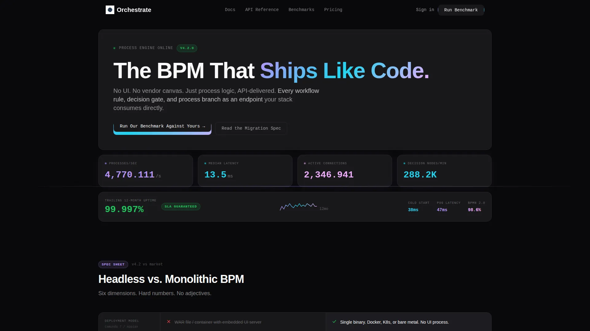 Headless BPM Bento Grid Landing Page Template