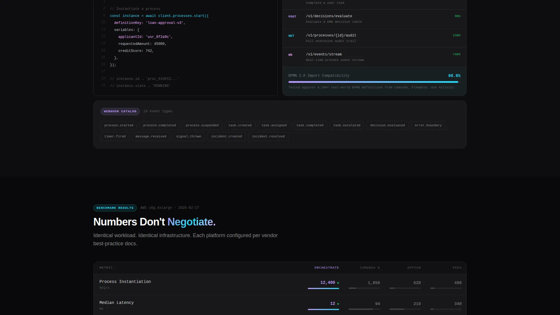 Headless BPM Bento Grid Landing Page Template