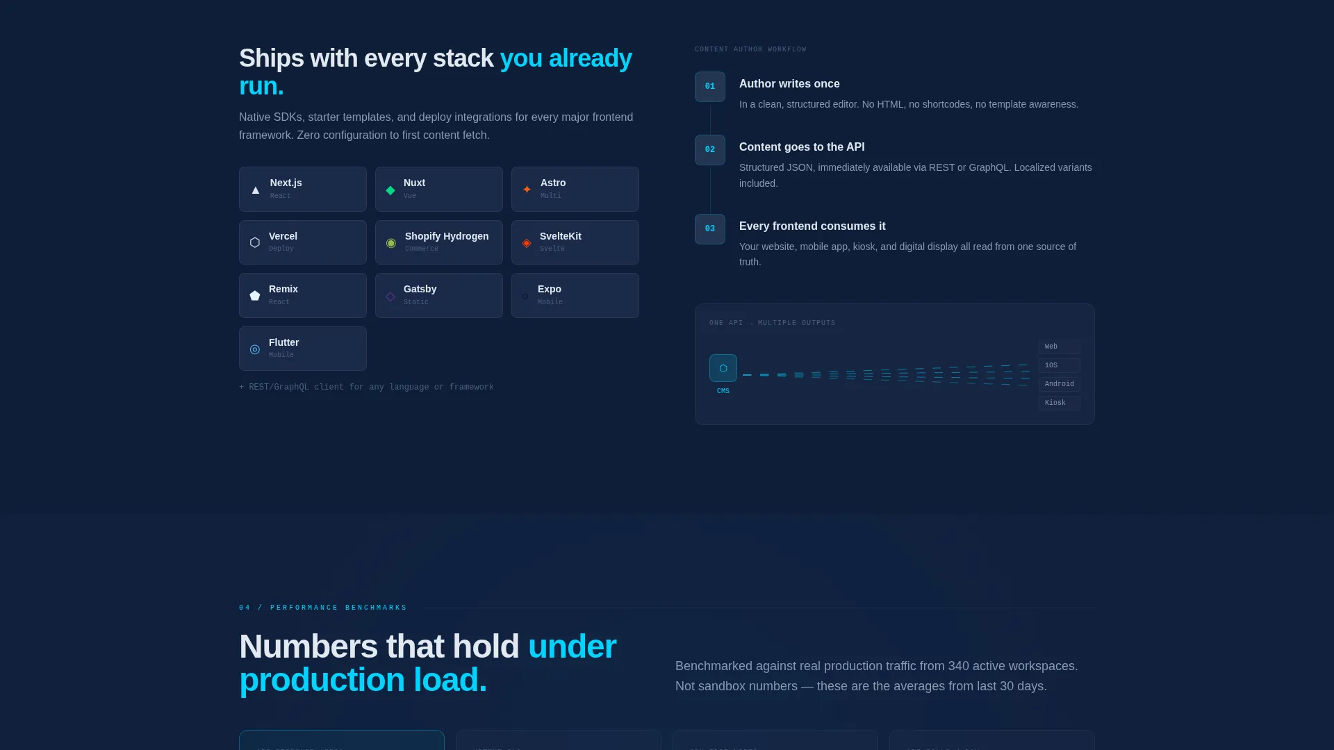 CMS Landing Page Template | Data Command Theme