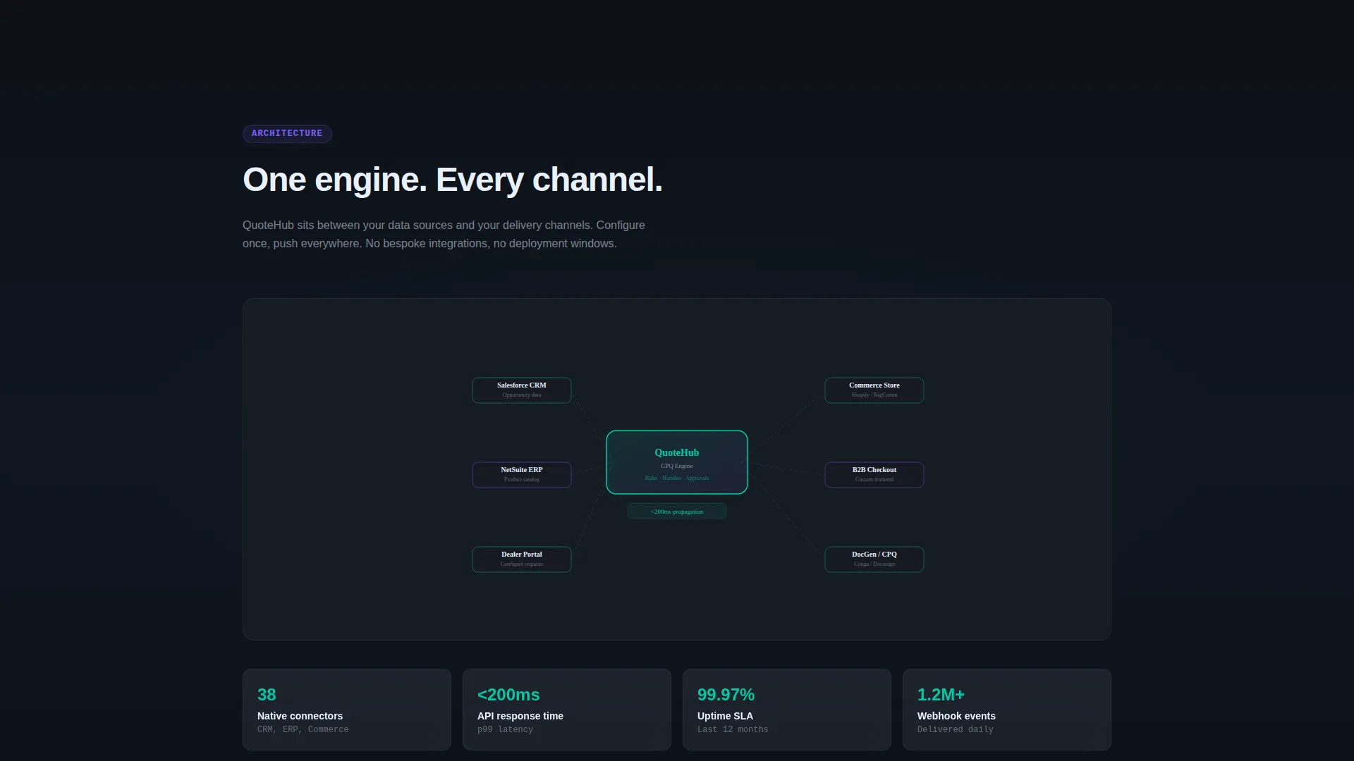 Headless CPQ Landing Page Template