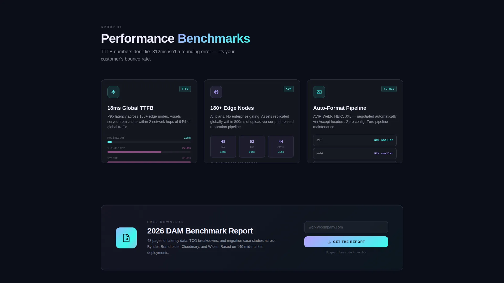 DAM Landing Page Template | Tech Glass Card Grid