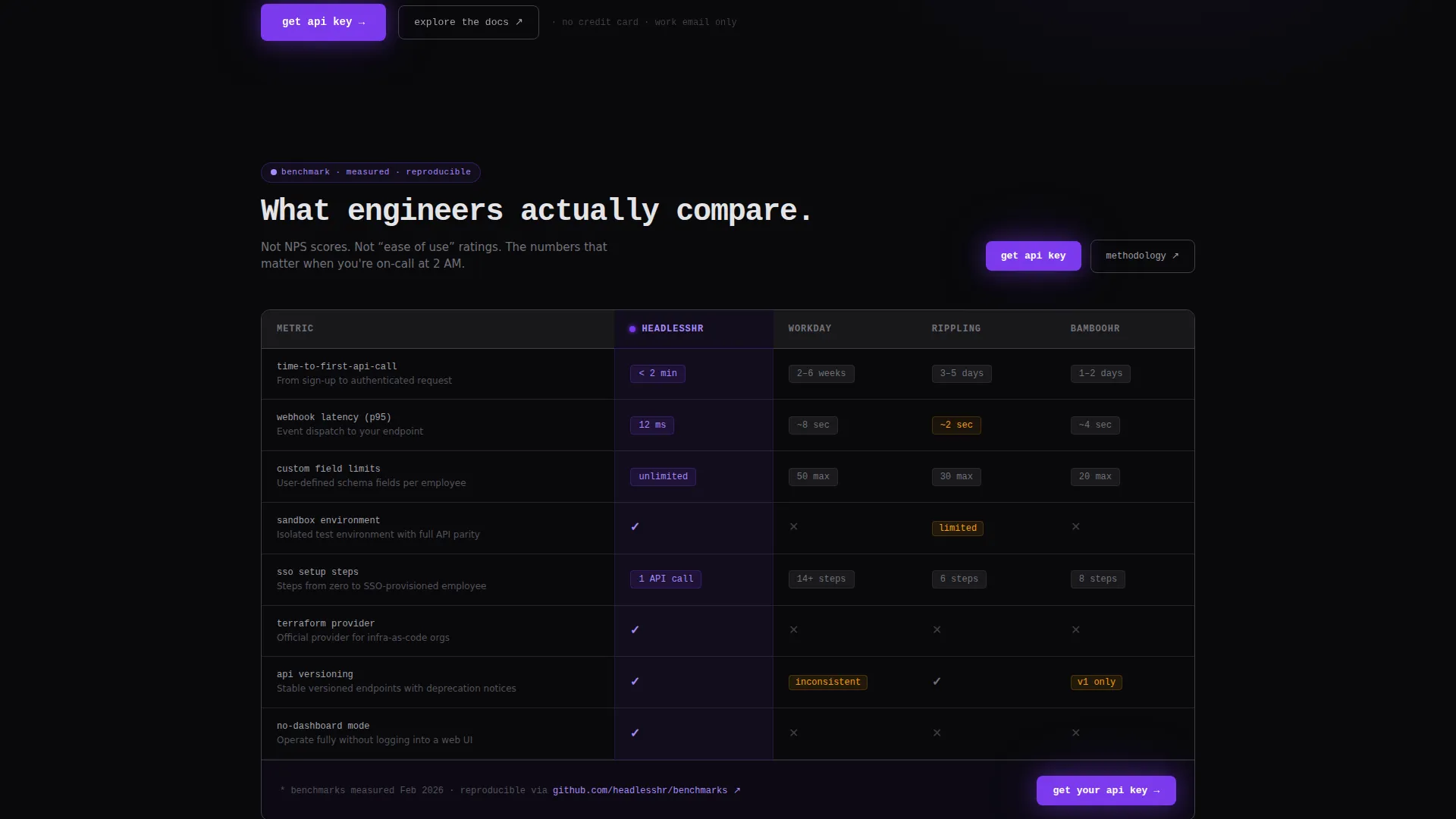 HRM Landing Page Template for API-First Teams