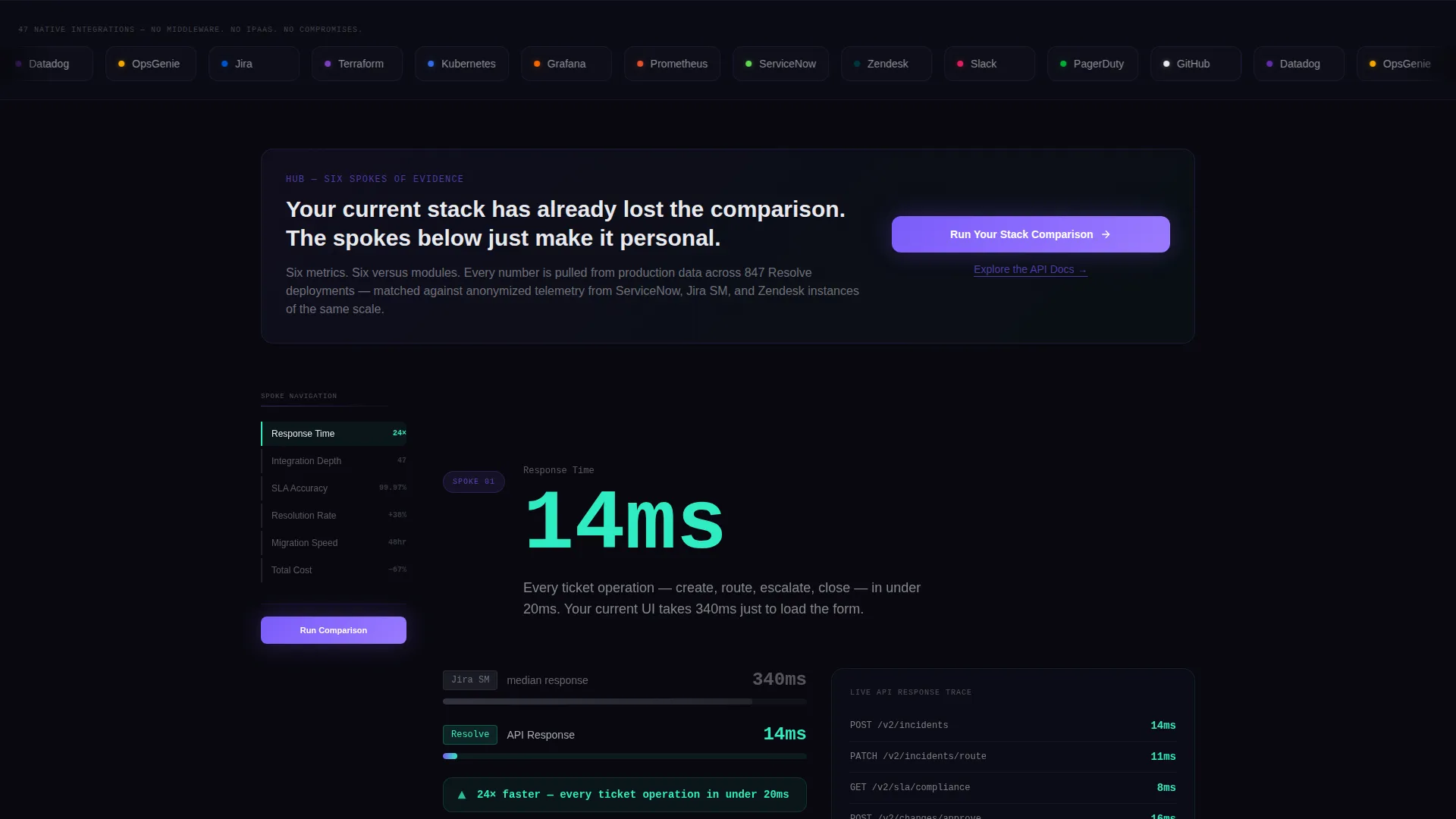 Enterprise ITSM Landing Page Template