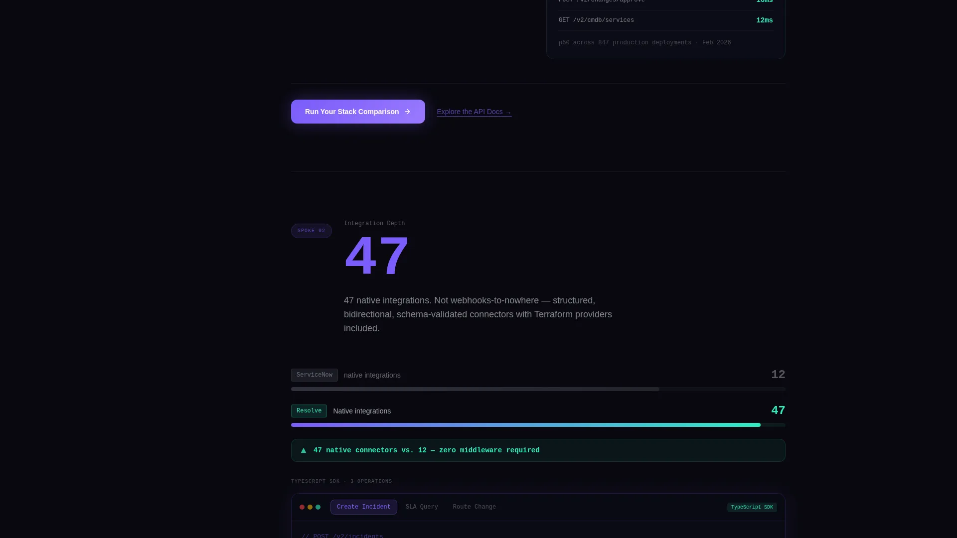 Enterprise ITSM Landing Page Template