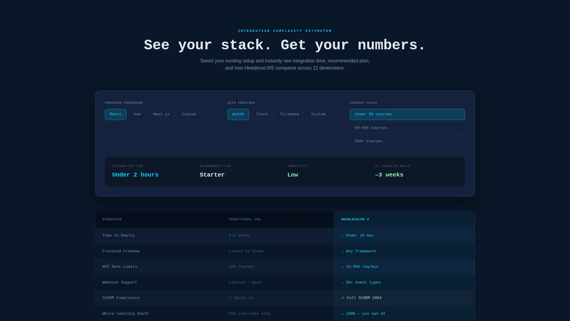 Headless Enterprise Software Specialist Cost Calculator Website Template