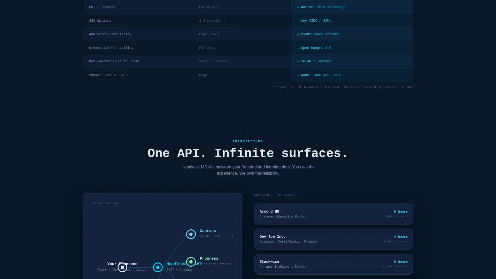 Headless Enterprise Software Specialist Cost Calculator Website Template