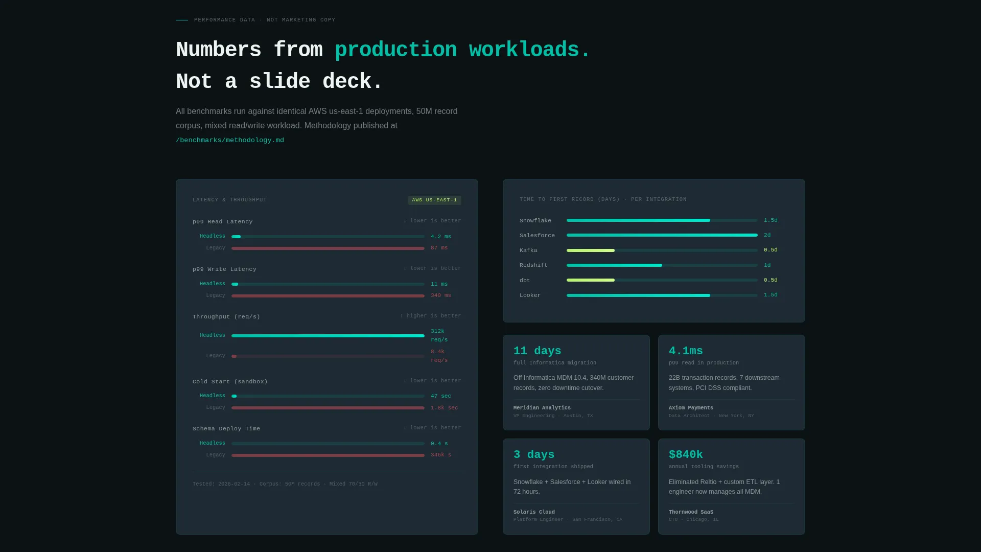 Headless Enterprise Software Advanced Professional Website Template