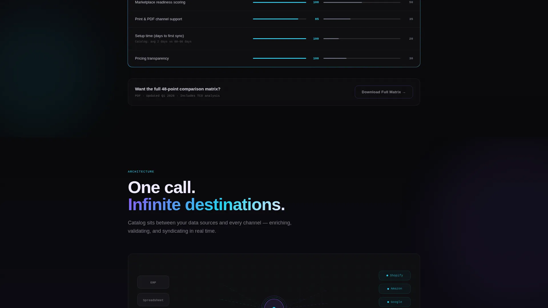 Headless Enterprise Software Cost Calculator Website Template