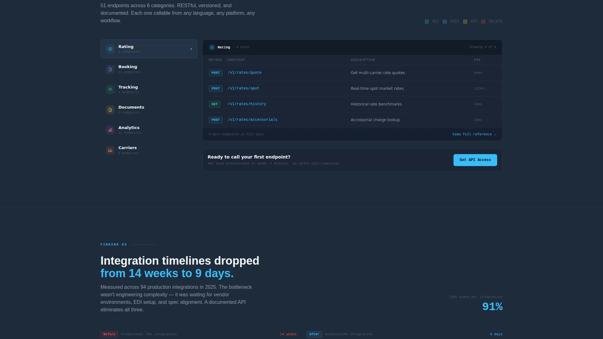 Headless Enterprise Software Reviews Website Template