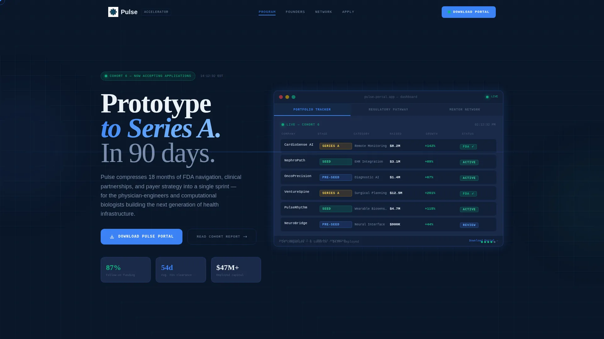 HealthTech Accelerator Research Dashboard Website Template