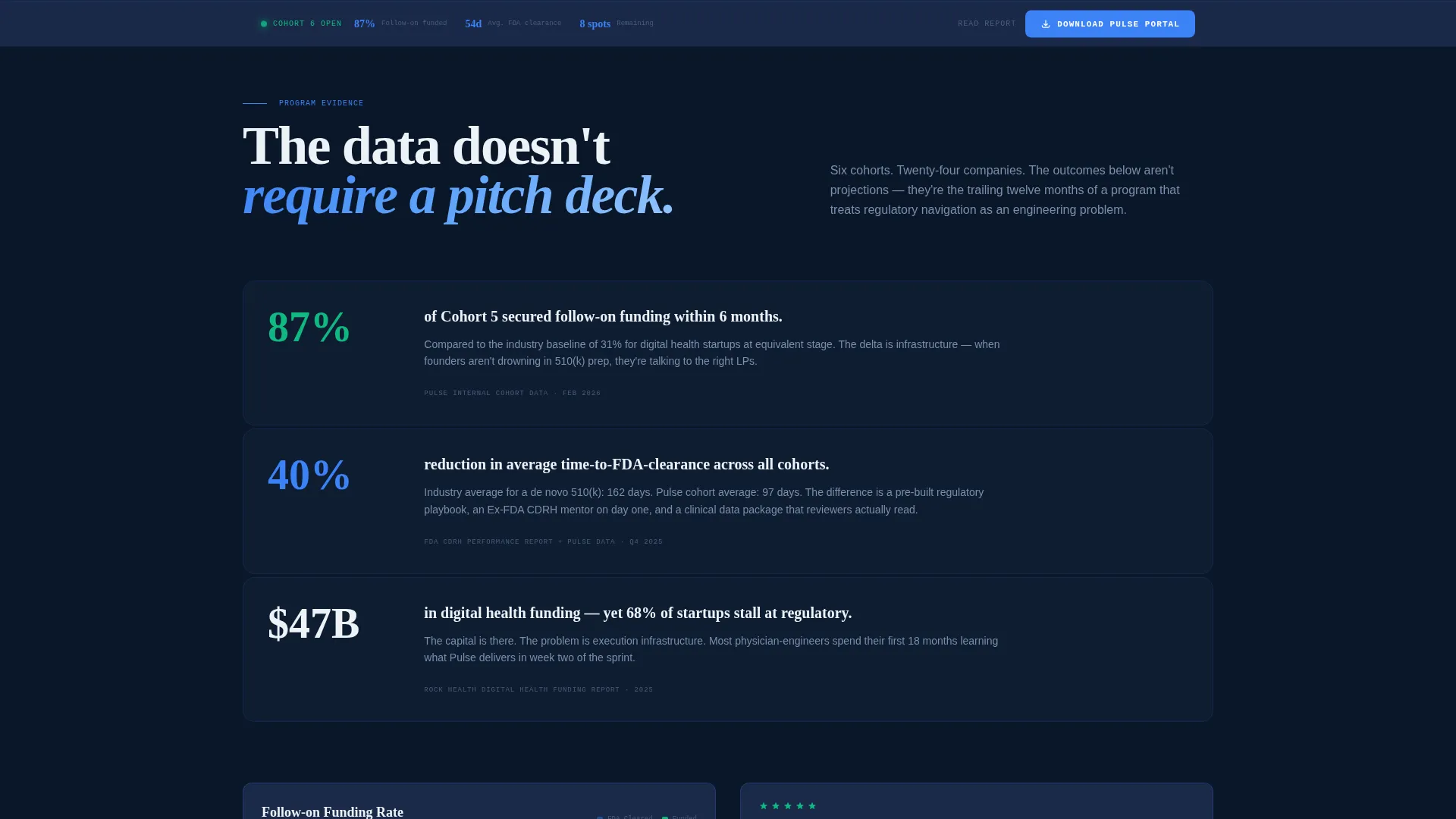 HealthTech Accelerator Research Dashboard Website Template