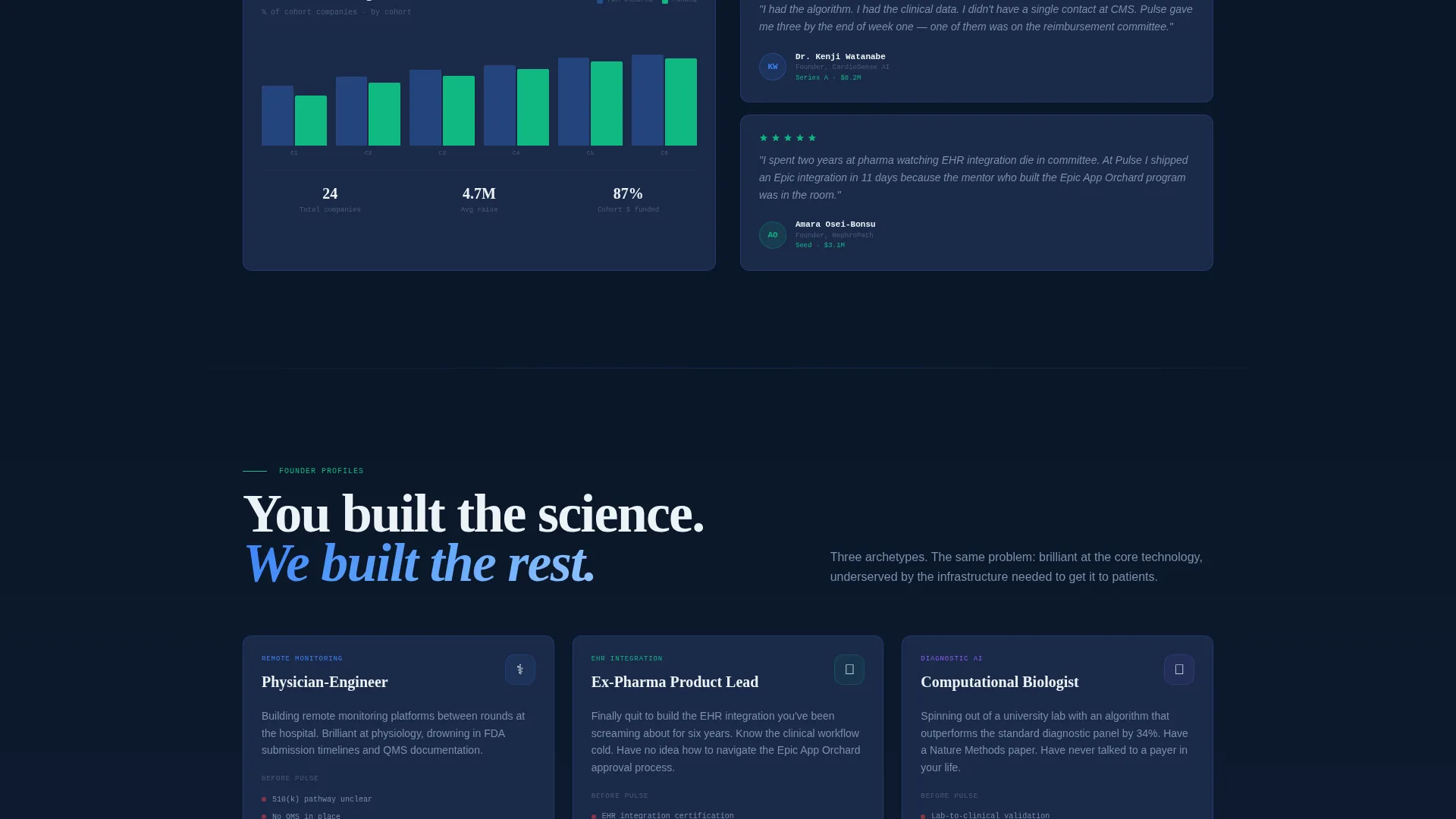 HealthTech Accelerator Research Dashboard Website Template
