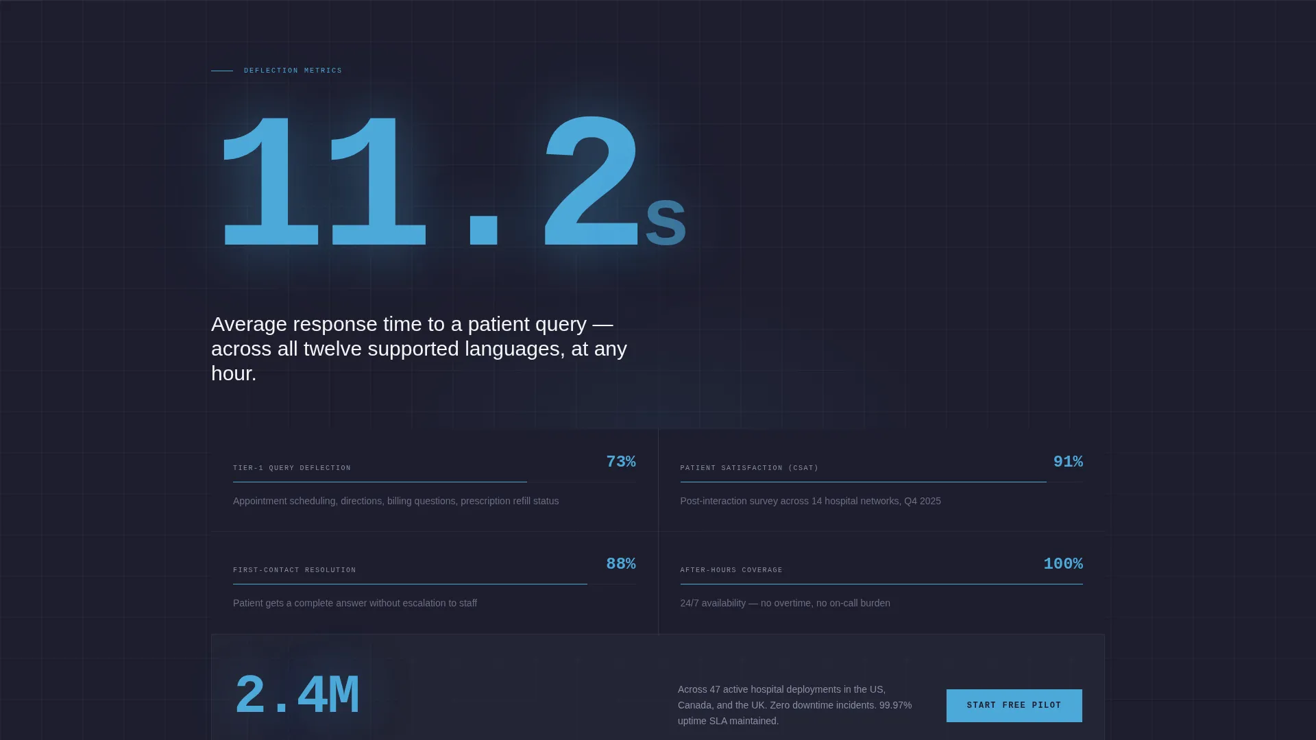 AI for Healthcare Cost Calculator Website Template