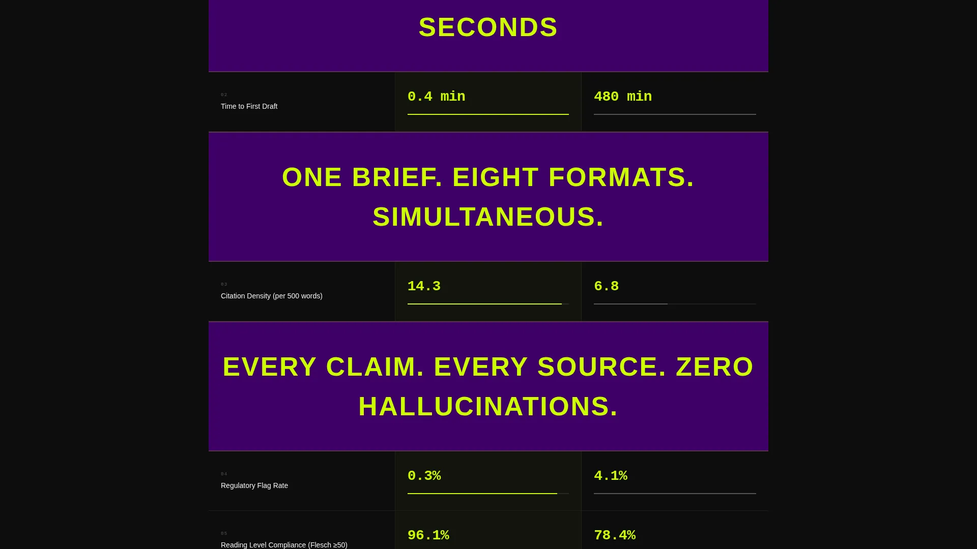 Healthcare AI Content Writer Landing Page Template