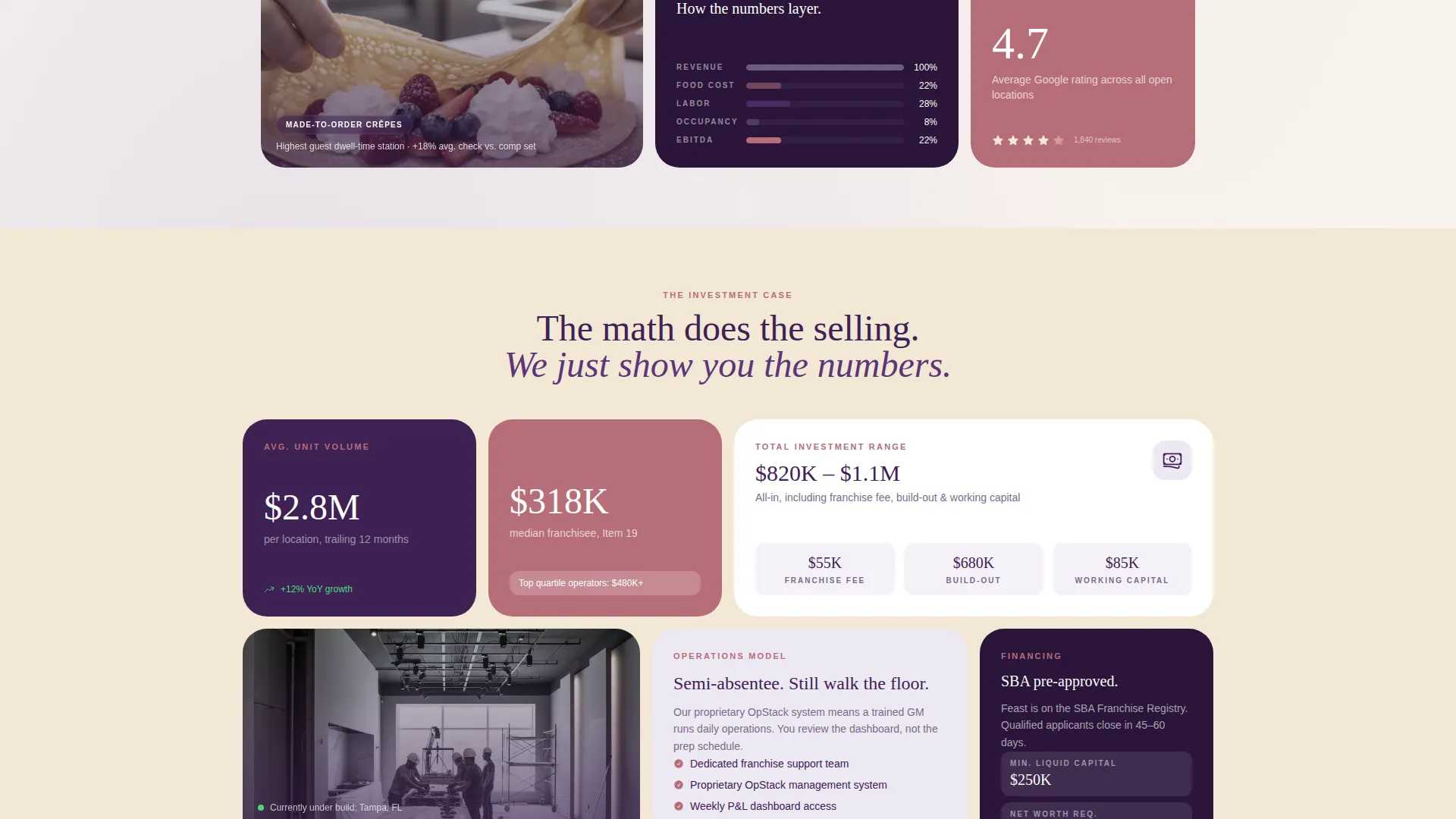 Buffet Franchise Landing Page Template | Bento Grid