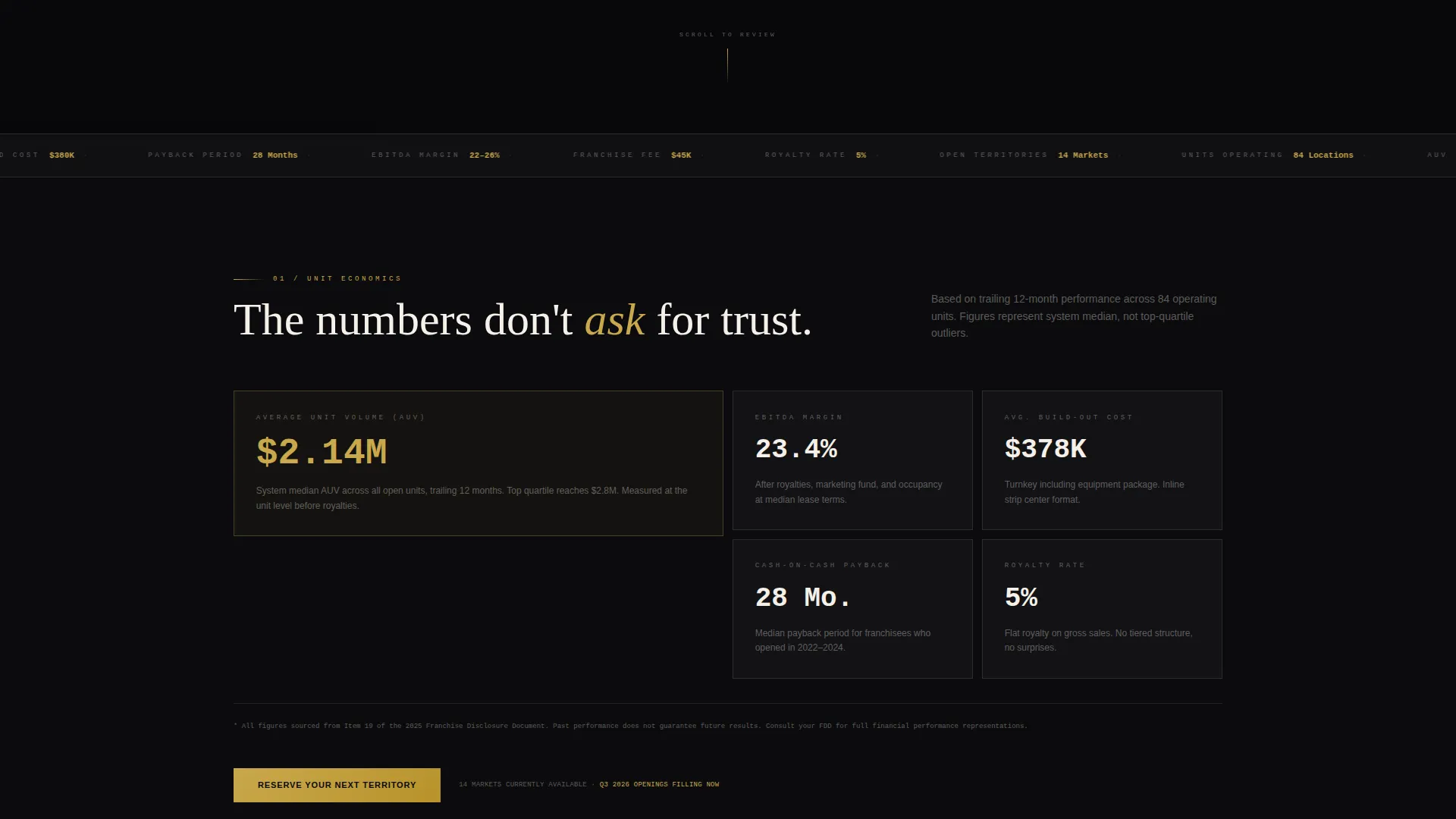 Burger Franchise Landing Page Template | Luxe Minimal