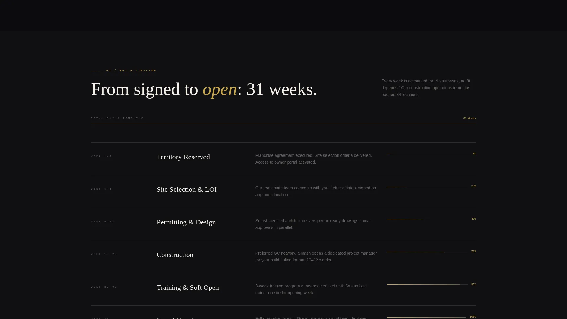 Burger Franchise Landing Page Template | Luxe Minimal