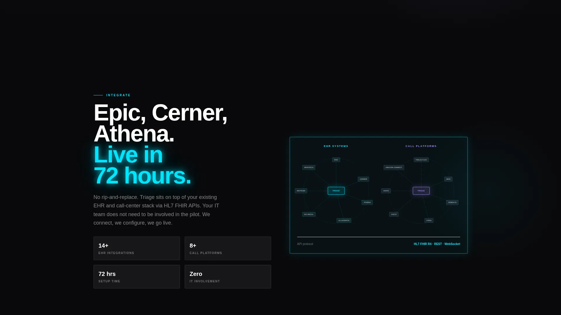 AI for Healthcare Specialist Professional Website Template