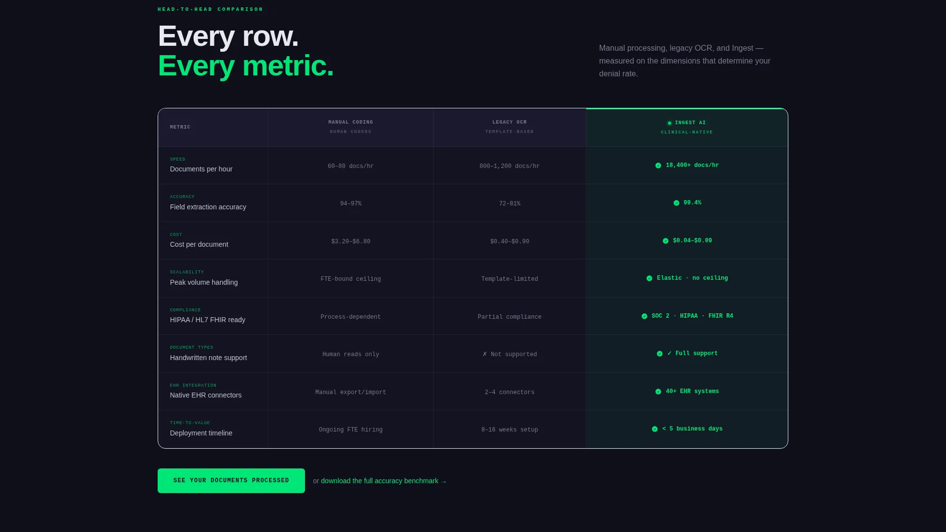 Healthcare AI Document Processing Landing Page