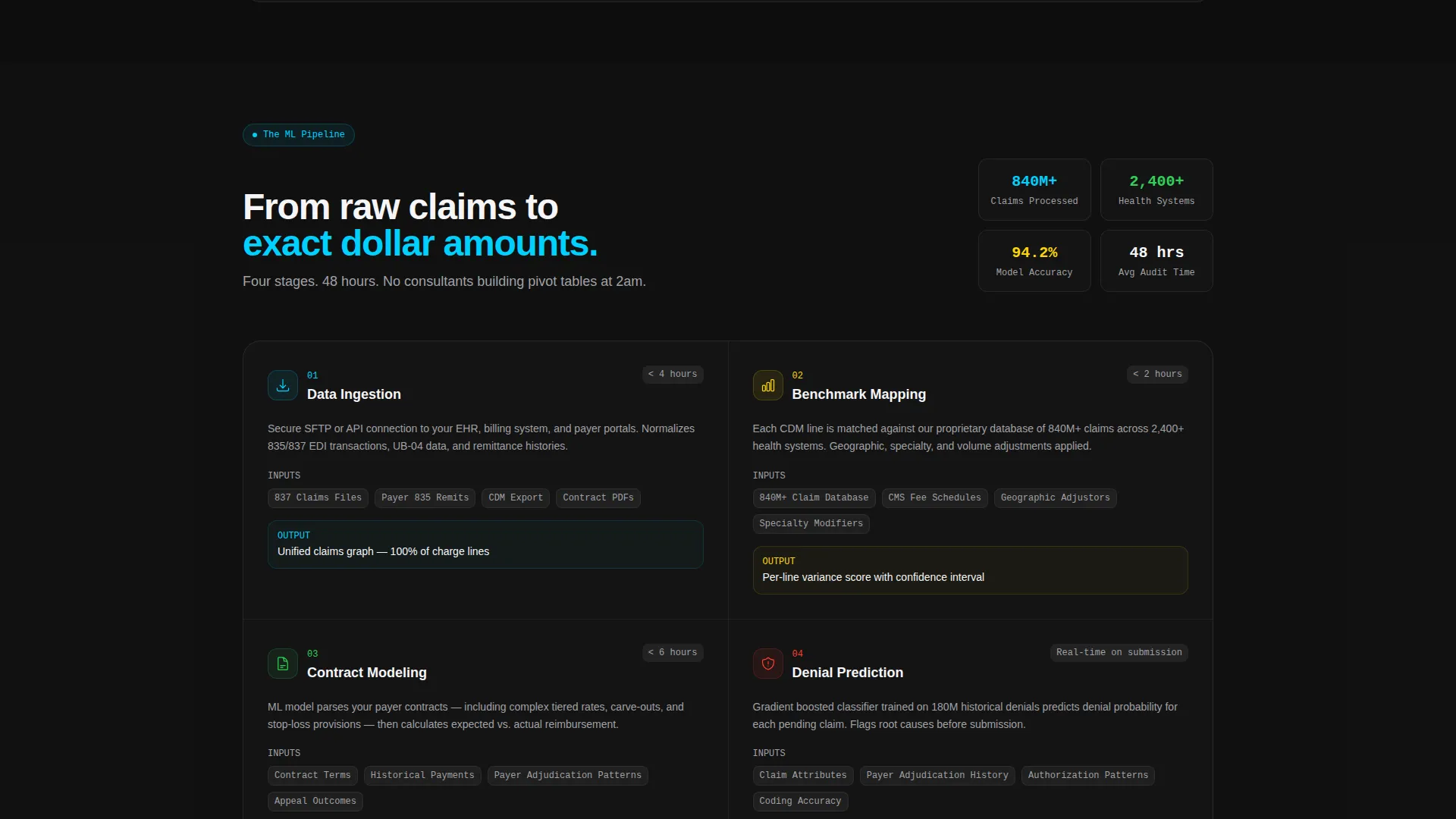 AI for Healthcare Pricing Website Template