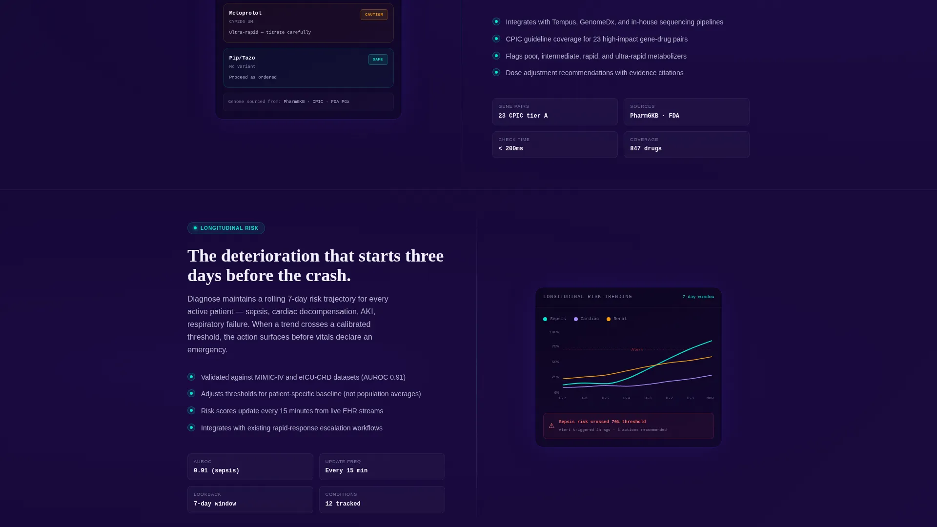 Healthcare AI Recommendation Engine Landing Page