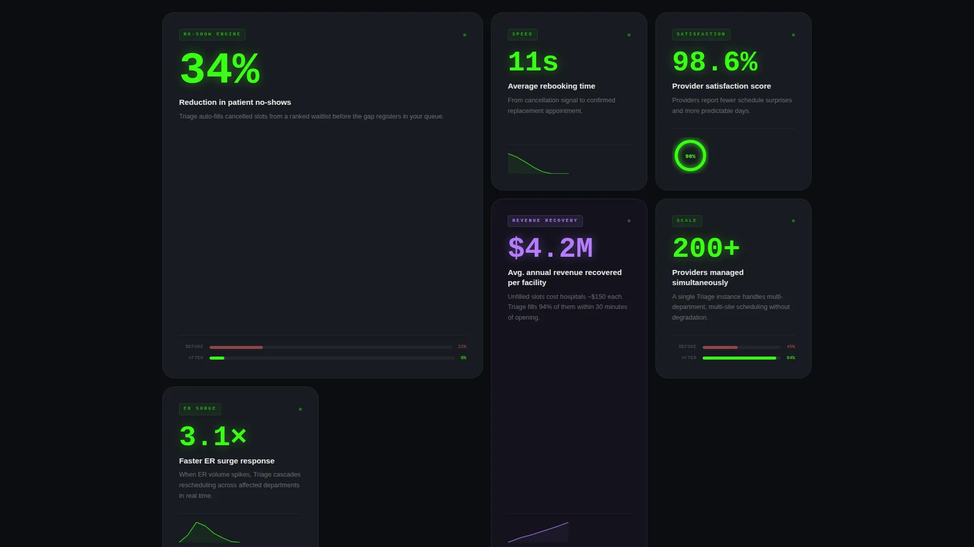 AI for Healthcare Professional Website Template