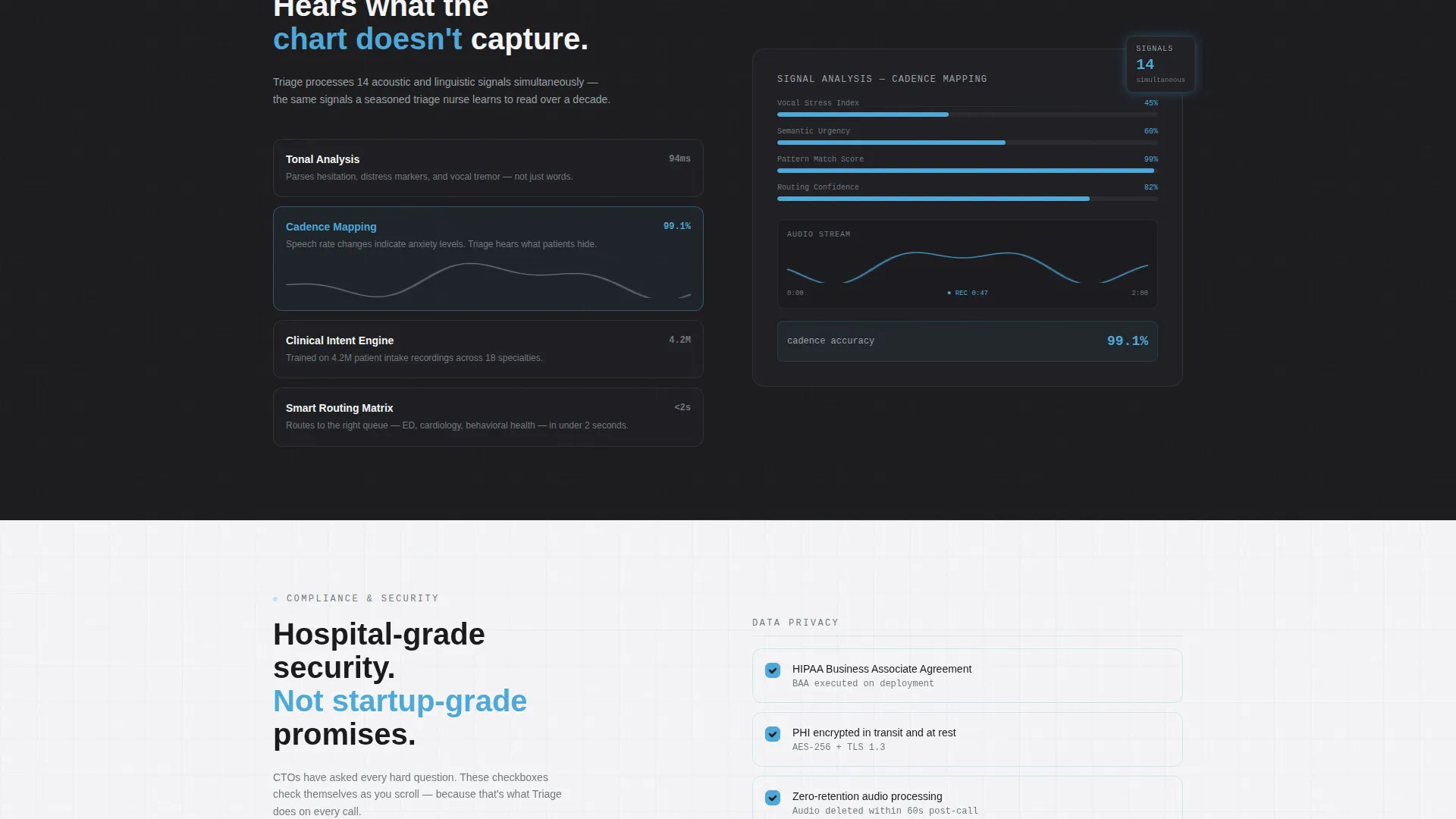 AI for Healthcare Specialist Cost Calculator Website Template